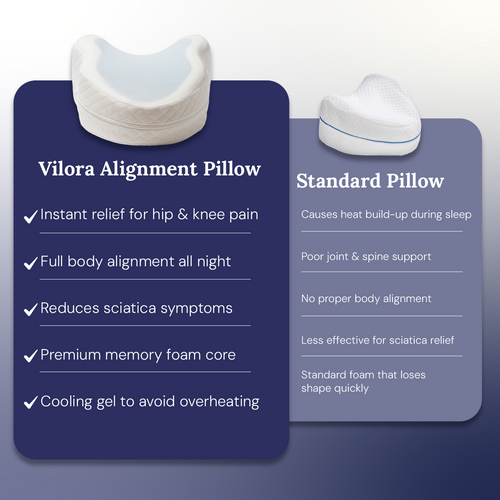 VILORA® - Alignment Pillow